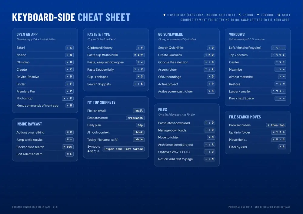 The Keyboard-Side Cheat Sheet