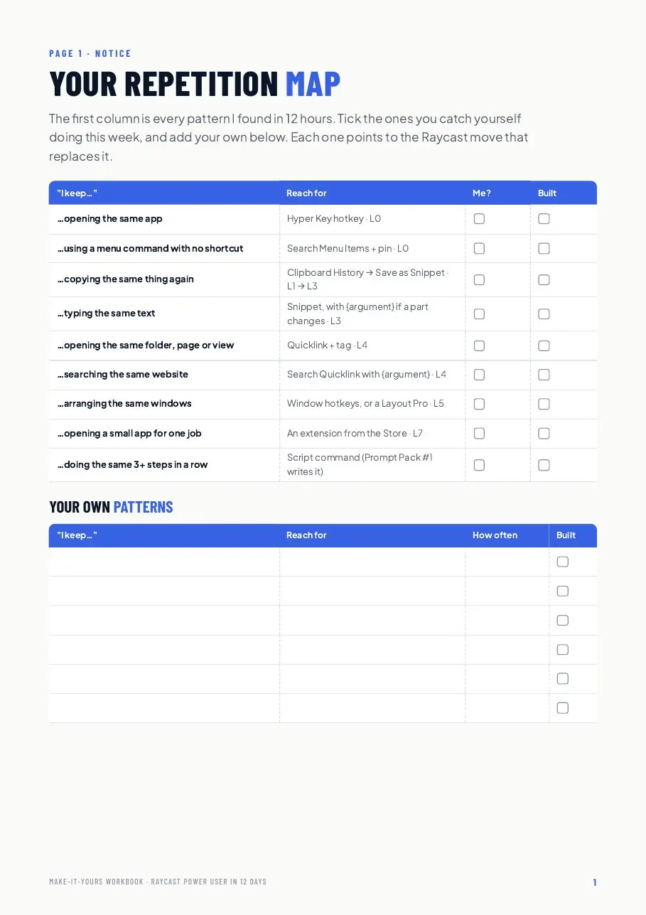 Workbook: the repetition map